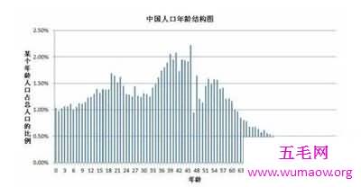 中国有多少人口啊 二胎开放后的数字让我惊呆了