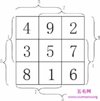 三阶幻方，九宫图，九宫图算法，古代数学中的瑰宝