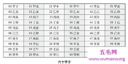 按天干地支纪年法算今年什么年？