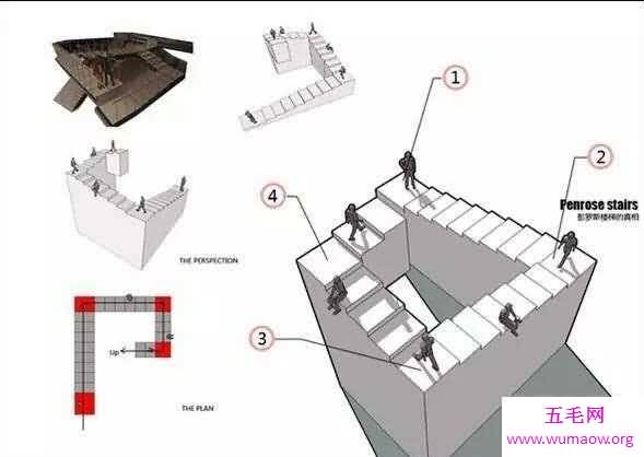 数学几何悖论彭罗斯楼梯，永远在上楼的秘密被解开