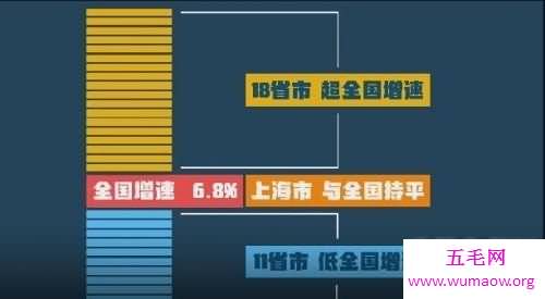 城市gdp排名最新出炉 2017和2018城市gdp排名介绍