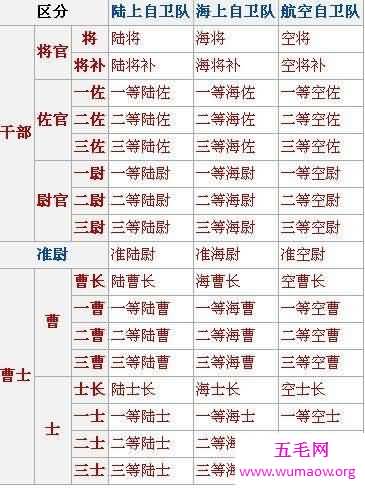 新旧日本军衔跟中国军衔对比，都是上将最厉害