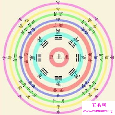  生辰八字五行查询可用来做什么