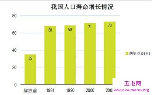 中国人平均寿命是多少 世界各国平均寿命介绍