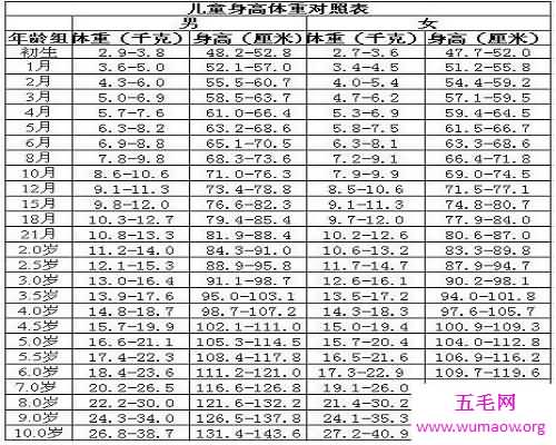 通过身高体重比例表看看自己的身材