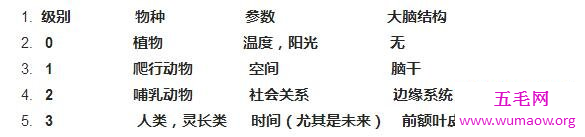微笑狗smile dog恐怖原理，恐怖谷心理和恐怖故事