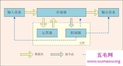 小编给你们带来美国著名的计算机科学家冯诺依曼