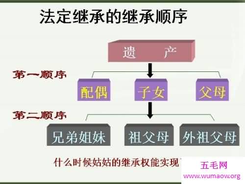 财产继承顺序是如何确定的 财产继承的顺序是什么呢