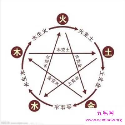 八字测名测出一个好的名字 让你更加能够被人记住