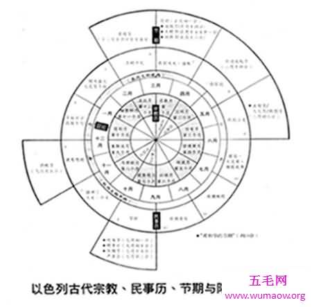 我们一直都在用的两种历法，阴历阳历转换的方法和技巧你知道吗？