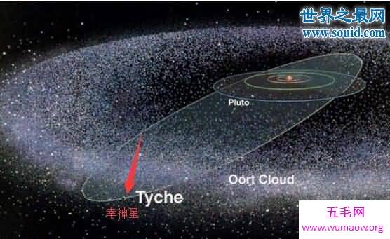 幸神星证实为太阳系第九大行星，大小是木星的4倍