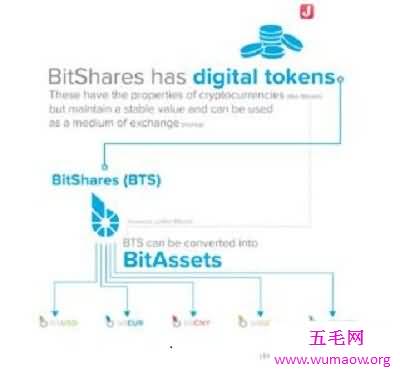 看完这篇文章保证会让你对比特股有深刻的了解