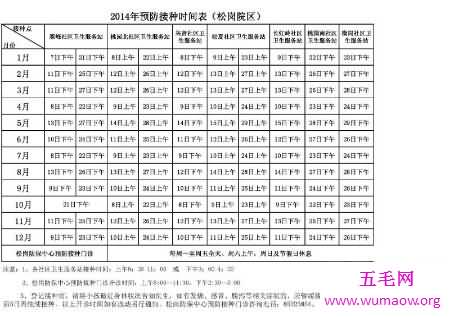 打疫苗的时候一定要看疫苗接种时间表哦