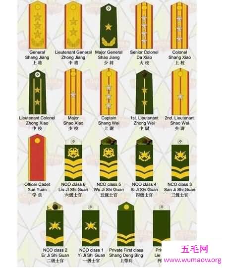 新旧日本军衔跟中国军衔对比，都是上将最厉害