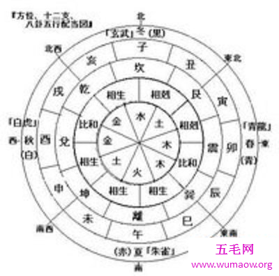 孩子出生了，该怎么起名？按生辰八字起名呗