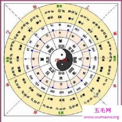 按天干地支纪年法算今年什么年？