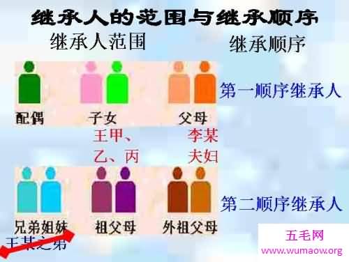 财产继承顺序是如何确定的 财产继承的顺序是什么呢