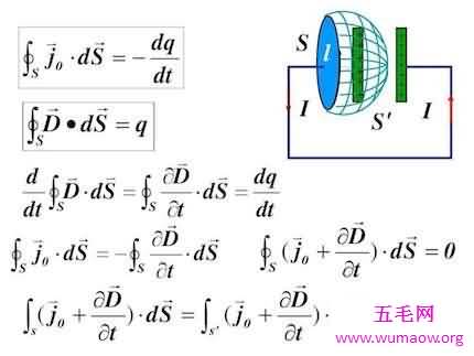 麦克斯韦方程组带你去认识这么一个方程组让你有不一样的认识