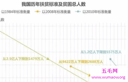 中国人均收入咱现在半鼓不鼓的腰包别自傲