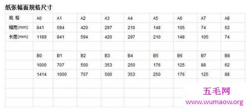 a3纸尺寸大小是多少 A3纸和8开的差别介绍