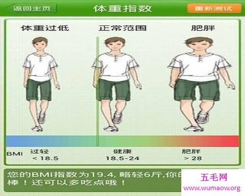 通过身高体重比例表看看自己的身材