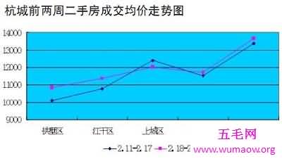 买房卖方，就关注杭州透明售房网