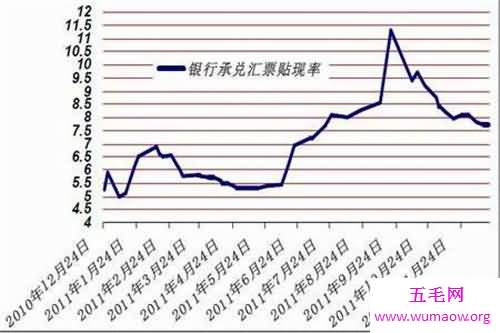 想要做好投资 必须懂得什么是贴现率