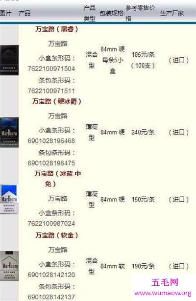 万宝路香烟价格表图介绍 关于万宝路的品牌故事详解