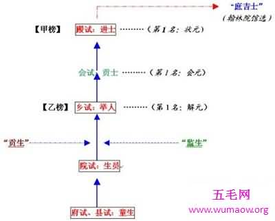 延续千年的科举制度 你又对它了解多少呢