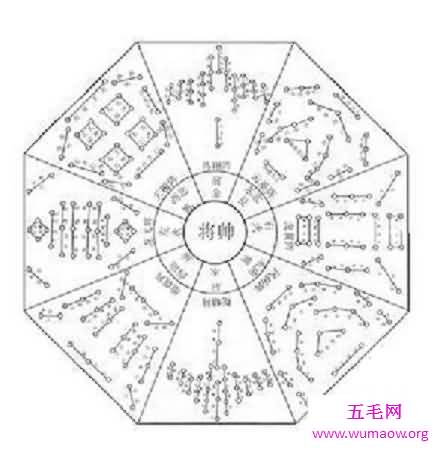 三国时期卧龙诸葛亮所创的八阵图——带兵打仗的神奇依仗！