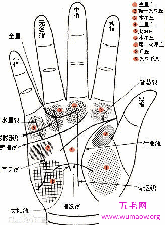 千里姻缘一线牵说的就是算命婚姻