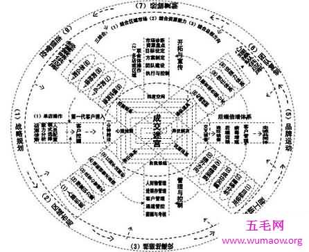 三国时期卧龙诸葛亮所创的八阵图——带兵打仗的神奇依仗！