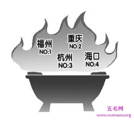 中国四大火炉城市排名 快看看有你的城市吗