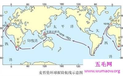 麦哲伦  人类历史上最伟大的环球航海家