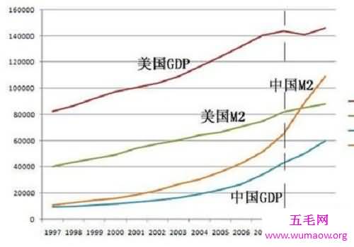 你知道m2是什么意思吗看完后你就会知道