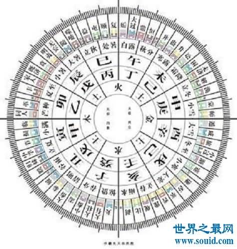 二十四山，古代判断风水的不传秘术