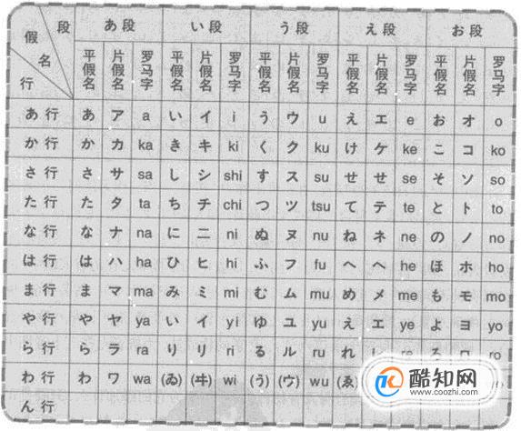 五十音图表及五十音图学习方法 五毛网