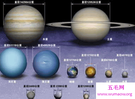 太阳系最大的行星最让人好奇的宇宙奥秘之一