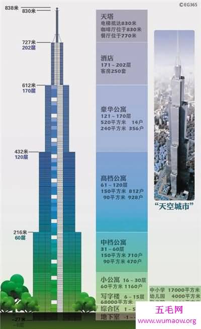 天空城市为什么没有建成 项目计划一直被搁浅