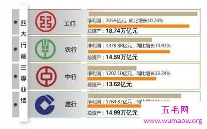 中国四大国有银行哪个最好 邮政银行是国有银行吗