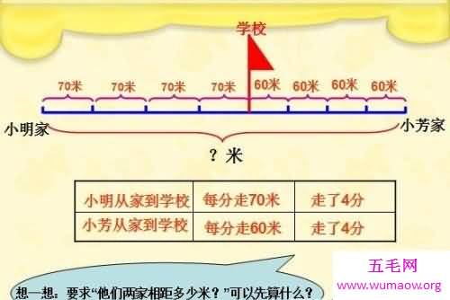 这么多经典的行程问题你都会做吗