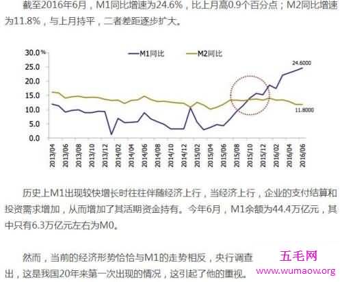 你知道m2是什么意思吗看完后你就会知道