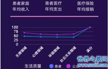 罕见病的可怕之处在于就算有钱也难买救命药