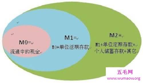 你知道m2是什么意思吗看完后你就会知道