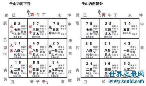 二十四山，古代判断风水的不传秘术