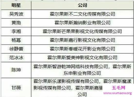 霍尔果斯这个娱乐圈的避税天堂被查 众多明星都凉凉了