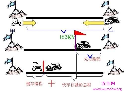 这么多经典的行程问题你都会做吗