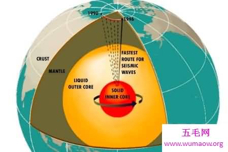 地球物理学专业类目排行和就业前景与高校排名等最全面信息大集合