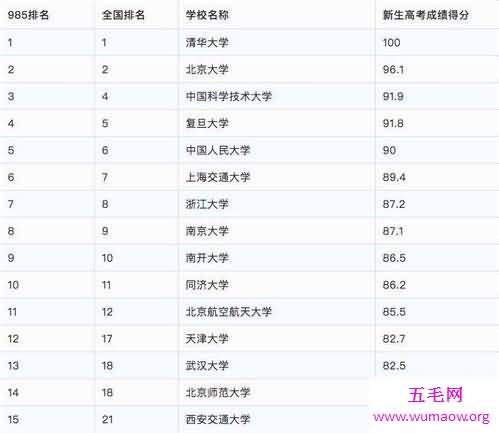 全国医科大学排名榜 首都医科大学荣获第一