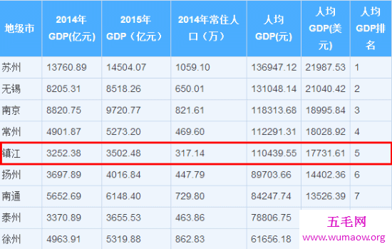 江苏gdp完全逆袭！加速南通经济发展走上巅峰